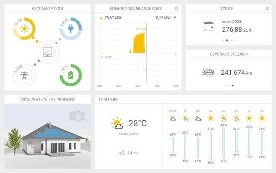 monitoring fve